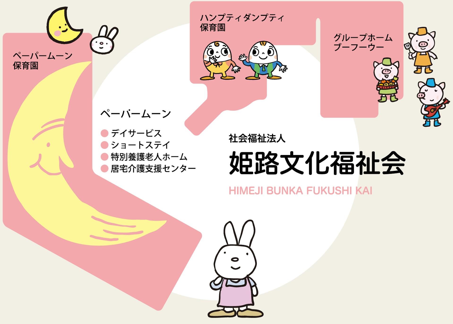 社会福祉法人　姫路文化福祉会のロゴ