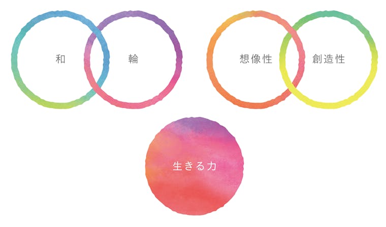 特定非営利活動法人シンフォニア