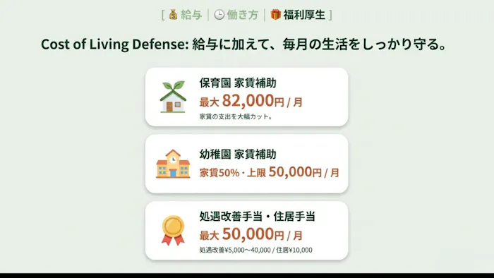 最大8.2万円の家賃補助などオリジナル制度、お祝い金10万円