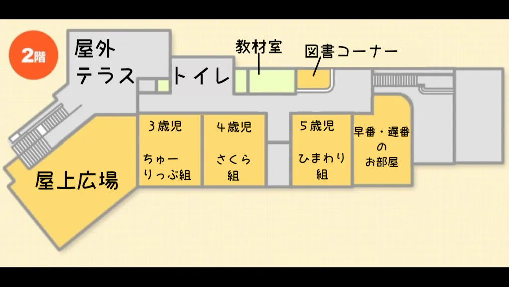 ２F園舎