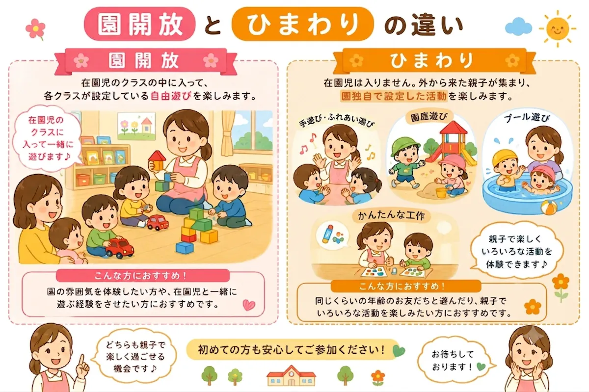 旭川おおぞら園開放の違い.png