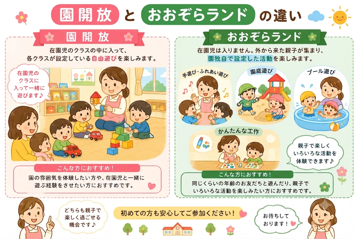 永山おおぞら園開放の違い.png