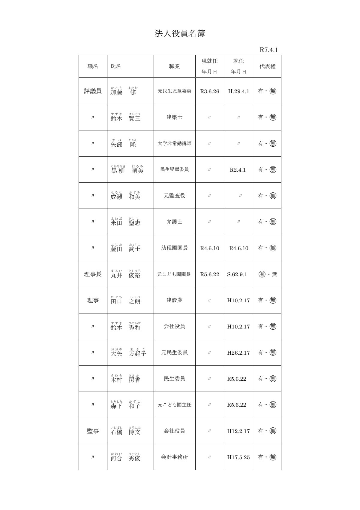 R7.4.1法人役員名簿.pdf