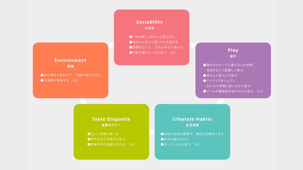 社会性と生活習慣