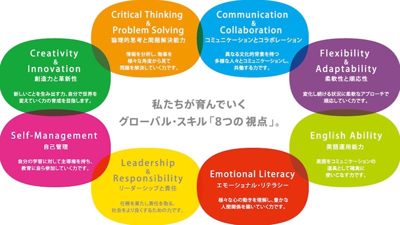 東京インターナショナルスクール学芸大キンダーガーテンの保育理念・方針