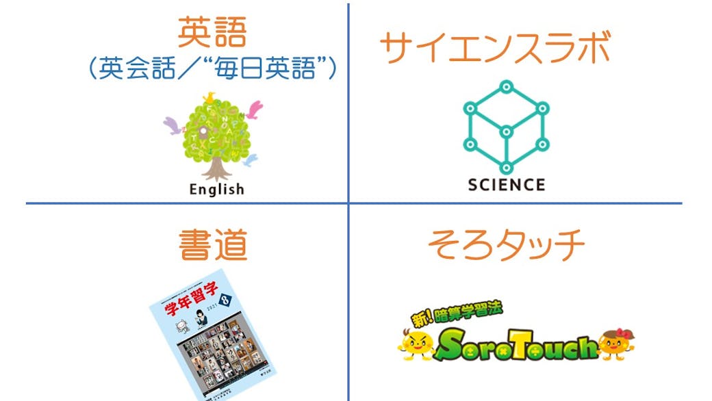 4つの学習プログラム