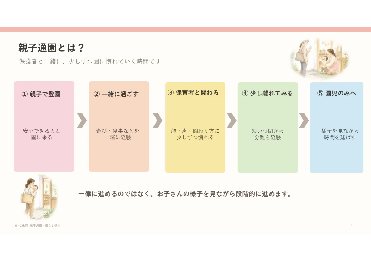 親子通園とは.pdf