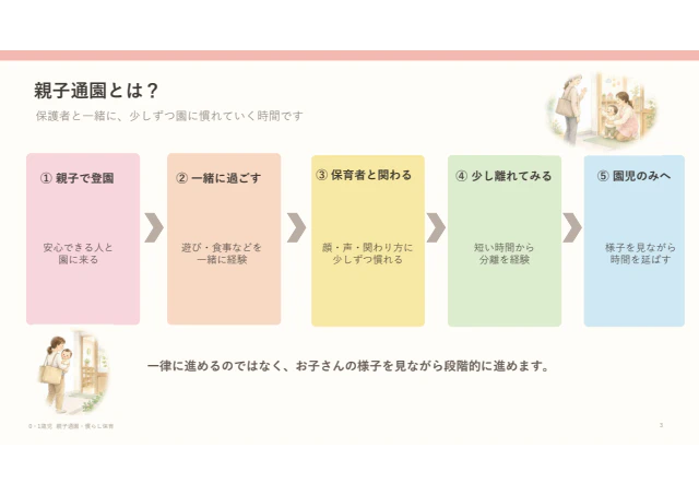 【親子通園】はじめての保育園は、親子でスタート（0歳児、1歳児）