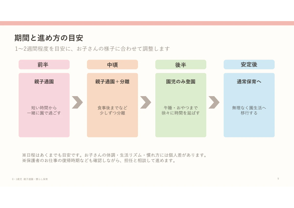 期間と進め方.pdf