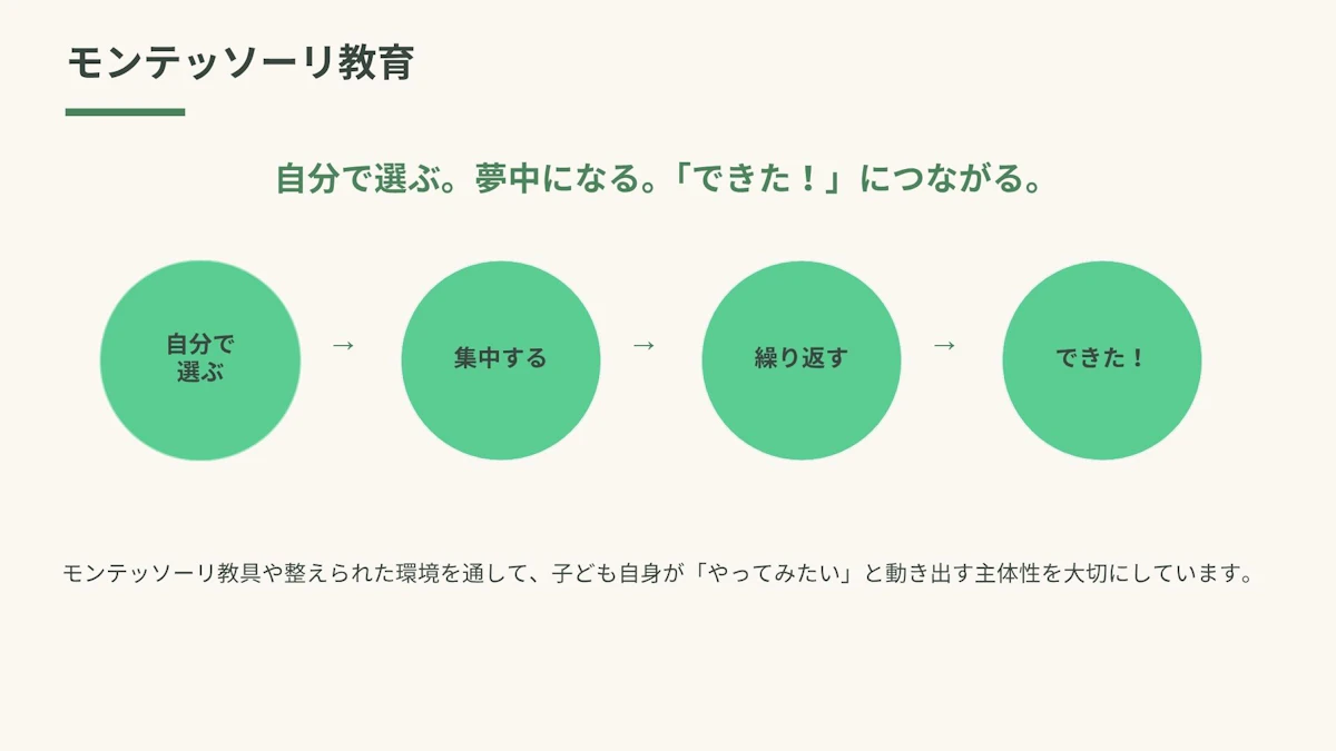 同仁福祉会_3つの特色_見学会説明スライド案_10ページ (1).pptxのコピー (1).jpg