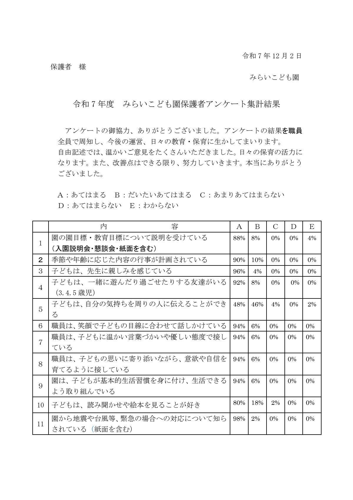 R7みらいこども園保護者 - 集計結果 - コピー.pdf