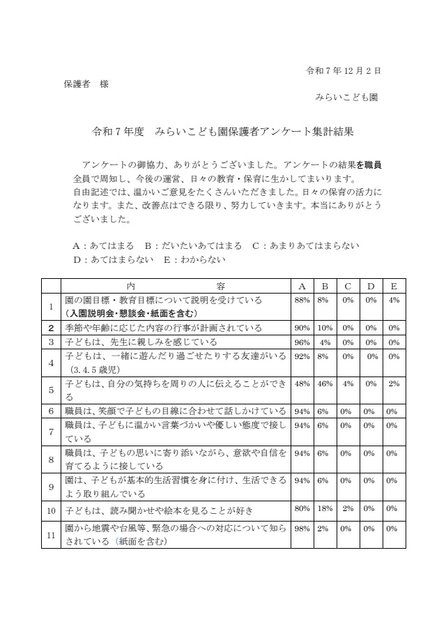 令和7年度　みらいこども園保護者アンケート集計結果