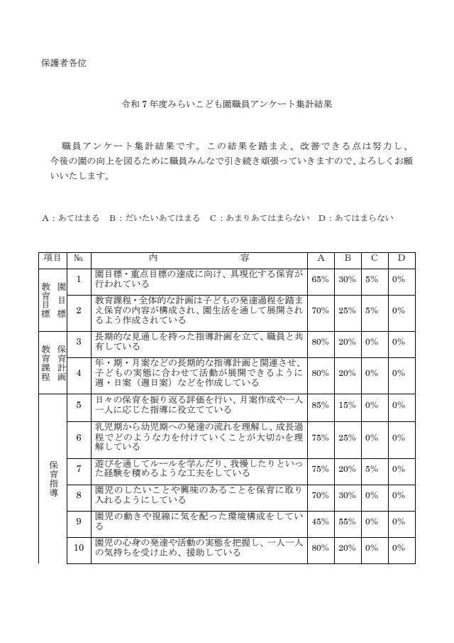 令和7年度　職員アンケート集計結果