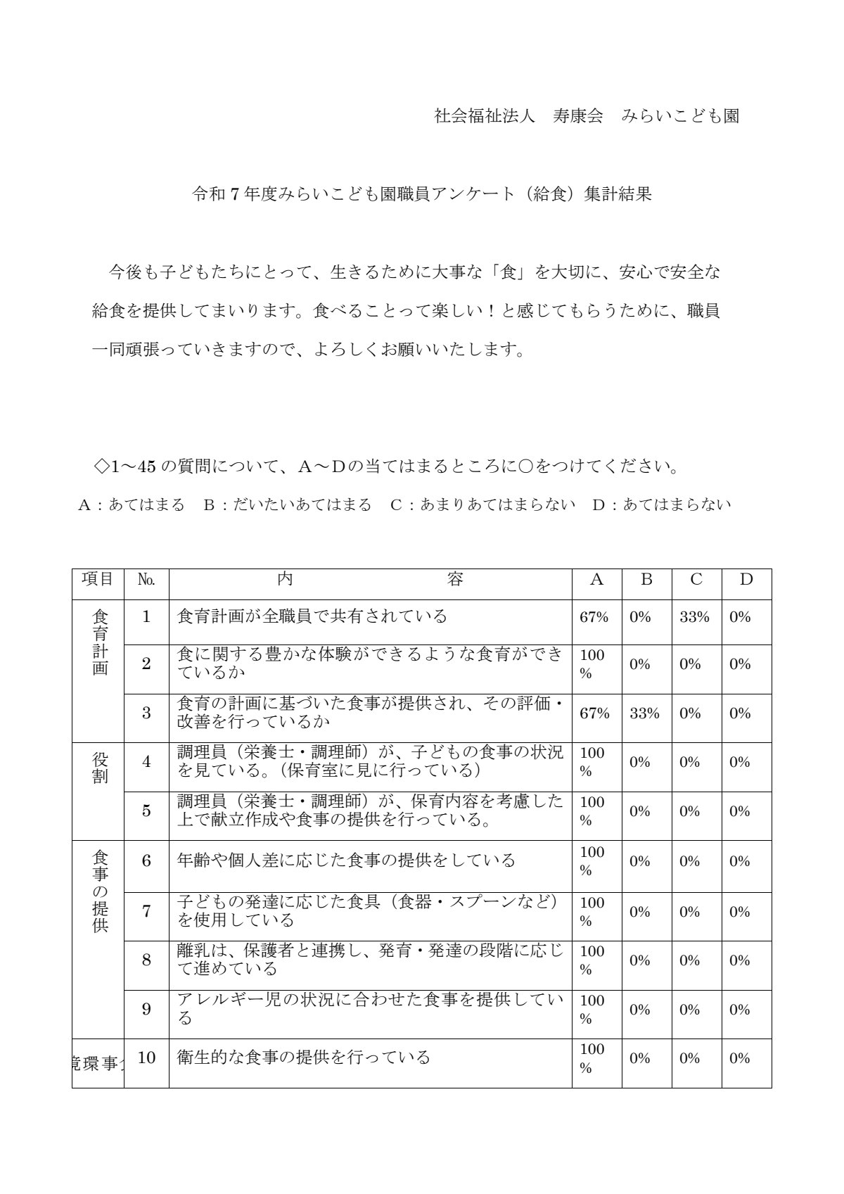 R7みらいこども園職員アンケート給食室集計結果 - コピー.pdf