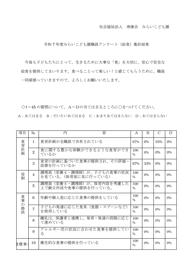 令和7年度　職員アンケート集計結果（給食）