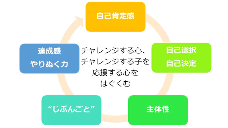子中保育園の保育理念・方針