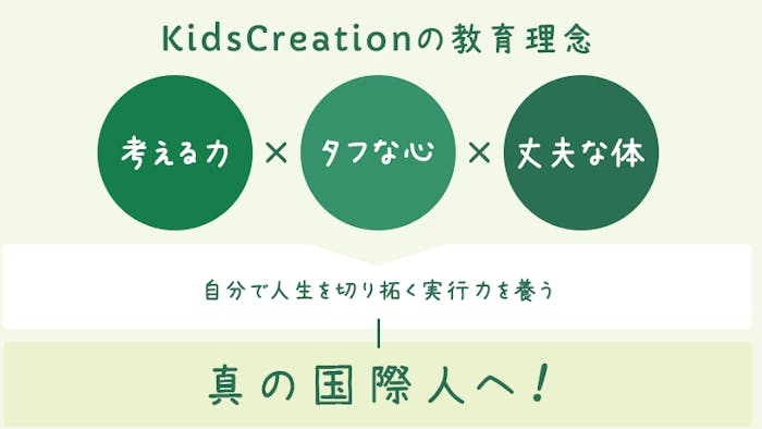 Kids Creation TSUKUBAの保育理念・方針