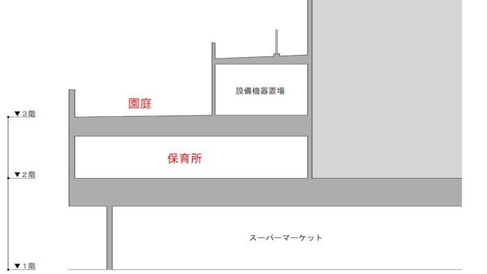 そらとはな保育園の保育理念・方針