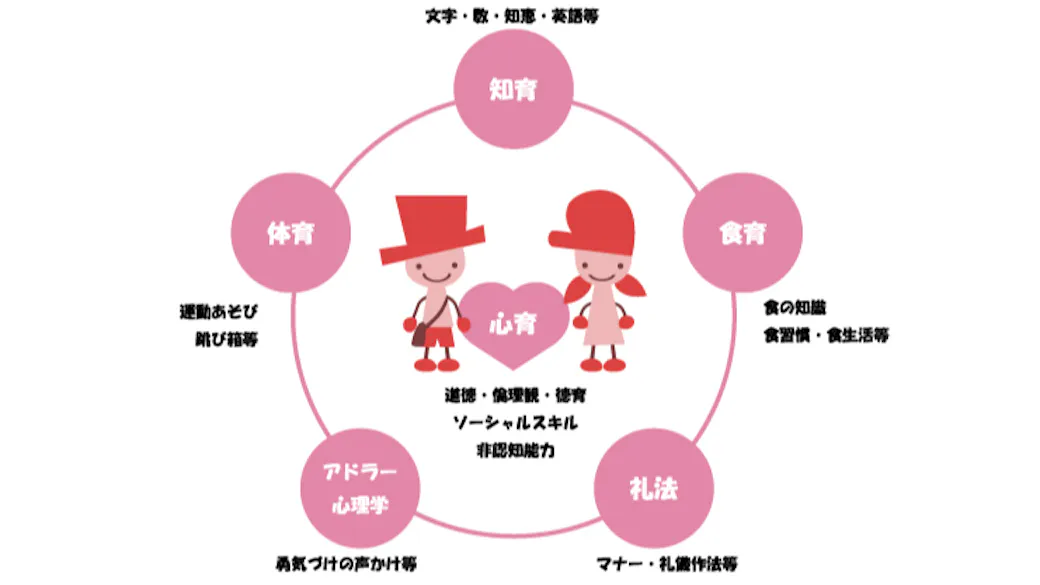 「心を育む」ことを考えた保育