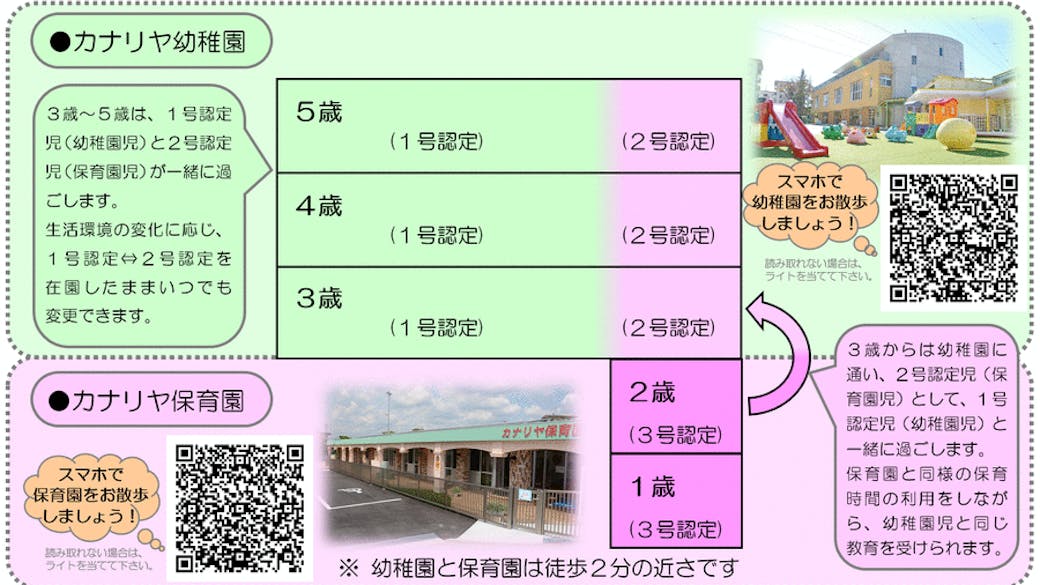 ■1歳・2歳は「カナリヤ保育園」を利用できます!