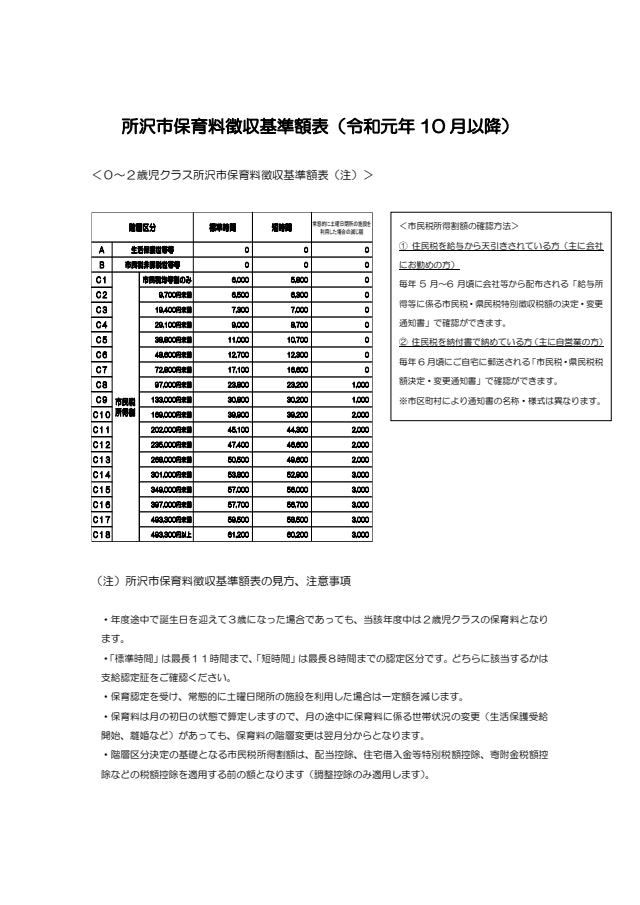 🧧保育料について