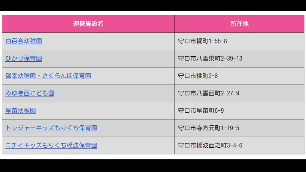 卒園後の進路