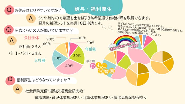 パートさん 沢山活躍中です！
