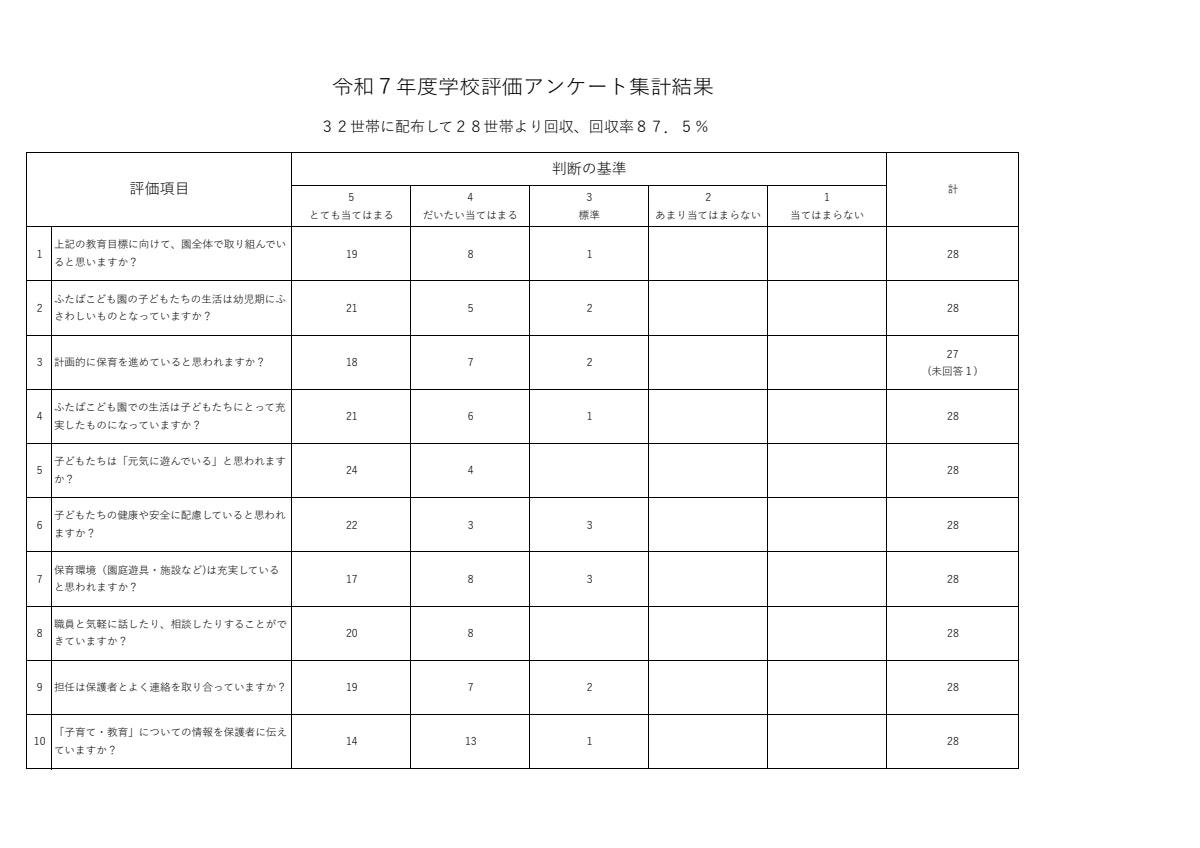 R7学校評価アンケート集計結果.pdf