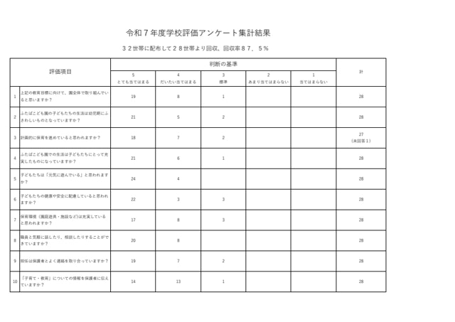 令和７年度　学校評価の結果
