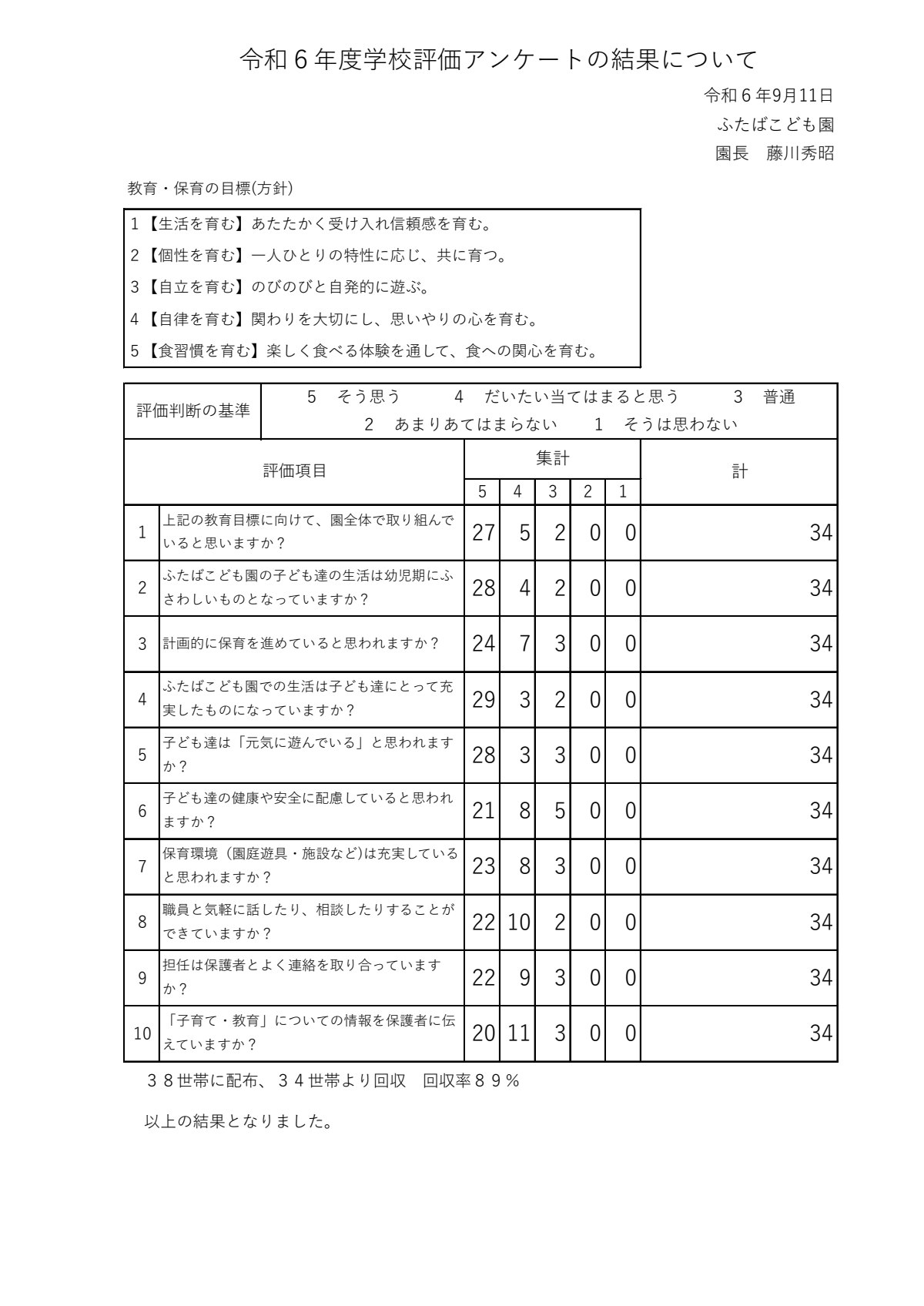 R6年度　学校評価の結果について（HP掲載用）1.pdf