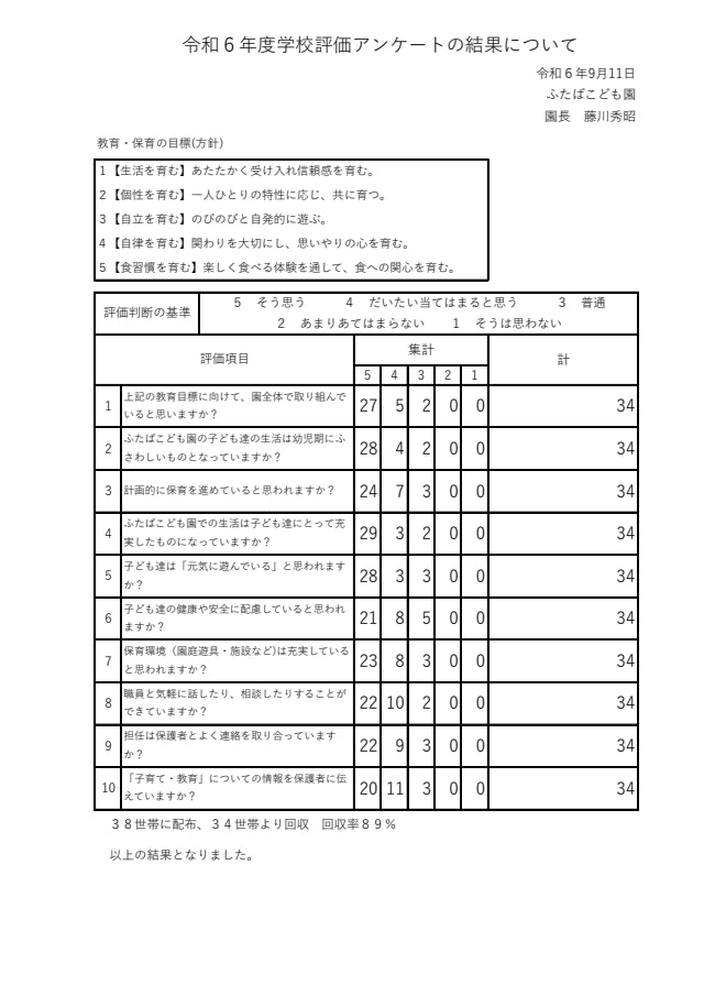 令和6年度　学校評価の結果について