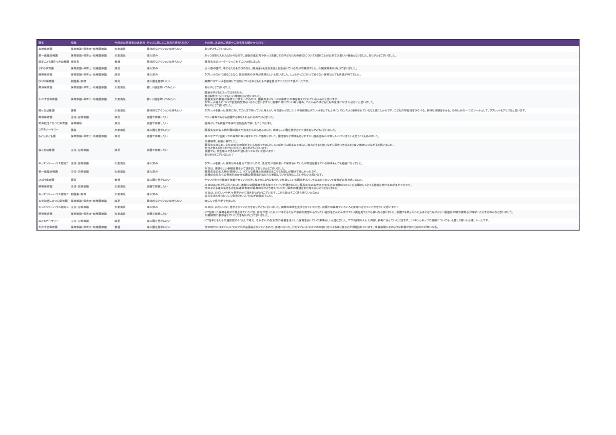 立正こども園公開保育アンケート - フォームの回答 (3).pdf