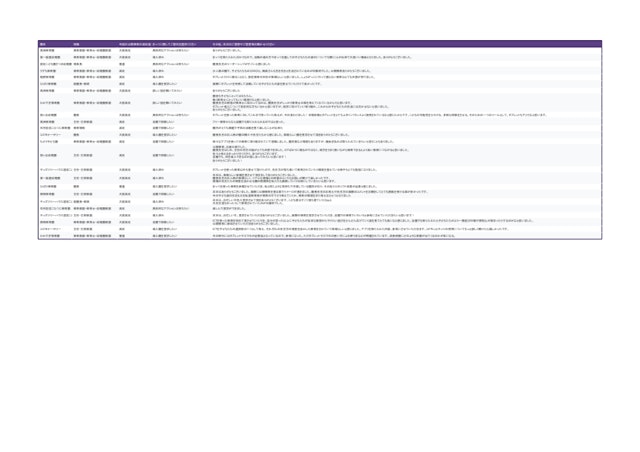 ６月に行った公開保育での感想・評価